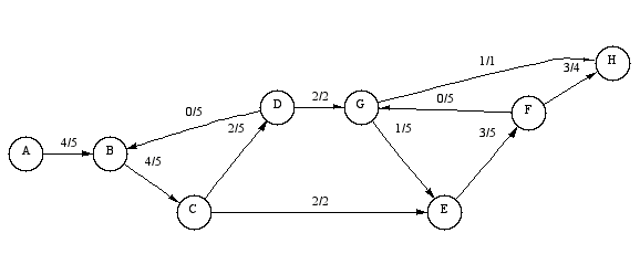 boost_1_33_1/libs/graph/doc/figs/max-flow.gif