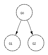 boost_1_33_1/libs/graph/doc/figs/subgraph-tree.gif