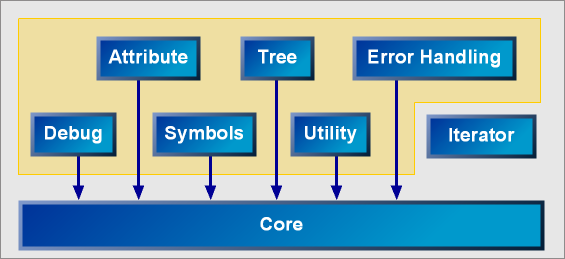 boost_1_33_1/libs/spirit/doc/theme/organization1.png