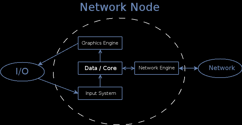 code/branches/network/presentation/network/node.png