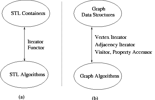 boost_1_34_1/libs/graph/doc/figs/analogy.gif