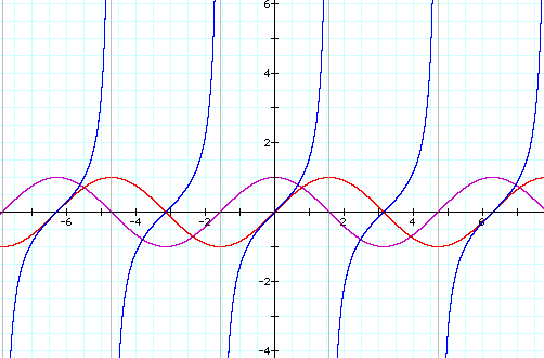 boost_1_34_1/libs/math/special_functions/graphics/trigonometric.png