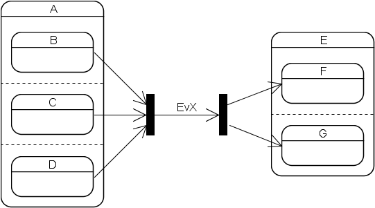 boost_1_34_1/libs/statechart/doc/JoinAndFork.gif