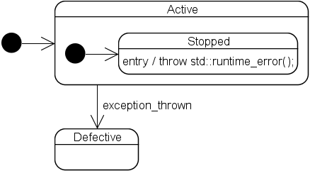 boost_1_34_1/libs/statechart/doc/ThrowingEntryAction.gif