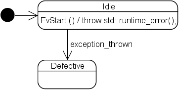 boost_1_34_1/libs/statechart/doc/ThrowingInStateReaction.gif