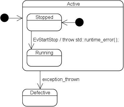 boost_1_34_1/libs/statechart/doc/ThrowingTransitionAction.gif