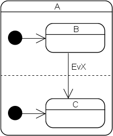 boost_1_34_1/libs/statechart/doc/TransAcrossOrthRegions.gif