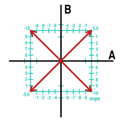 libvorbis-1.2.0/doc/fourphase.png