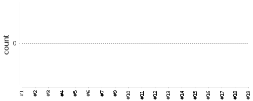 [Test result trend chart]