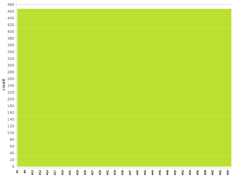 [Test result trend chart]