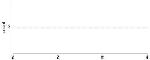 [Test result trend chart]