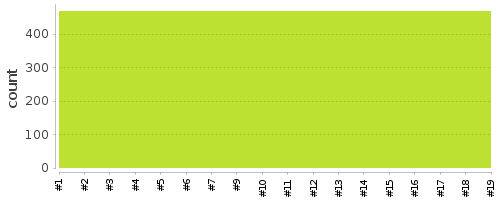 [Test result trend chart]