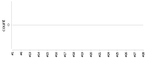 [Test result trend chart]