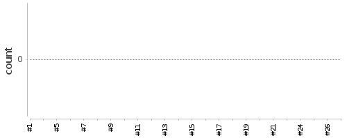 [Test result trend chart]