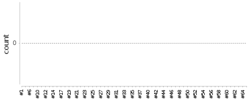 [Test result trend chart]